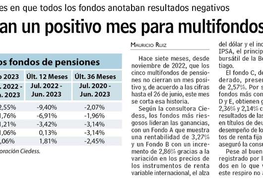 Ciedess En LUN: El A Y El B Lideran Un Positivo Mes Para Multifondos De ...