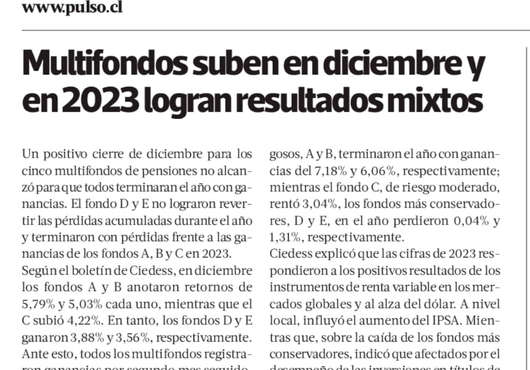 Ciedess En La Tercera Pulso Multifondos Suben En Diciembre Y En 2023