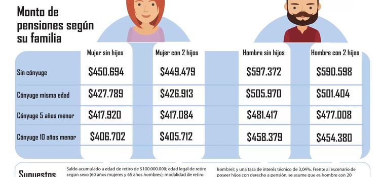 ¿Por qué casarse con alguien mucho menor afecta la pensión? ¿Por qué casarse con alguien mucho menor afecta la pensión?