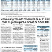 ingresos cotizantes AFP